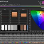 ColorChecker sRGB Mode