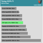 03timing_100_t1-4