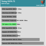 04 timing_100_t3-4