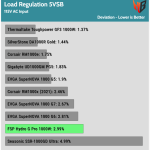 10 regulation_5vsb_115V-4