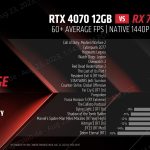 01 RX 7800XT vs RTX 4070