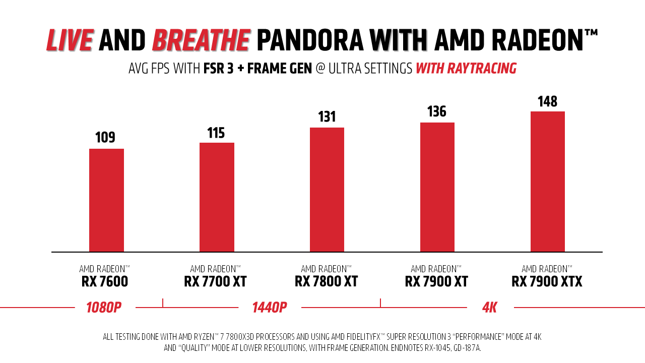 AMD Ryzen & AMD Radeon - All AMD Performance
