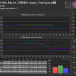 EOTF AMD 1000 Nits FreeSync off