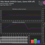HDR 1000 Nits AMD FreeSync on
