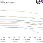 Alan Wake II - FPS99th - 1440p High Settings, Raytracing Low