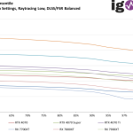Alan Wake II - FPS99th - 2160p High Settings, Raytracing Low, DLSS_FSR Balanced