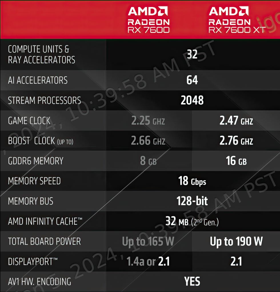 CES: AMD announces the Radeon RX 7600XT. Double the memory, higher TDP and  more clock speed than the RX 7600