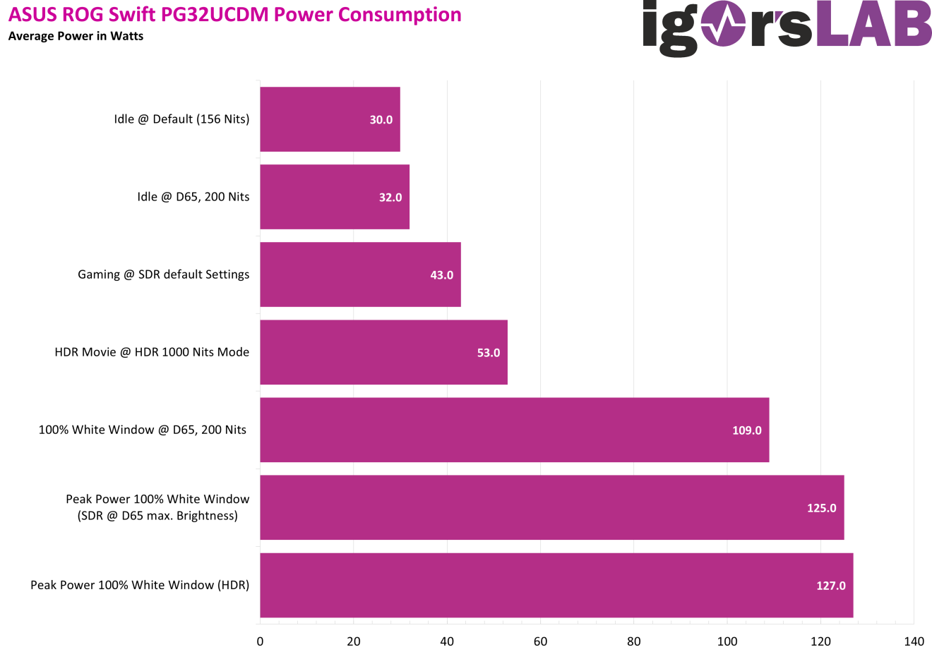Power-Consumption-1320x924.png